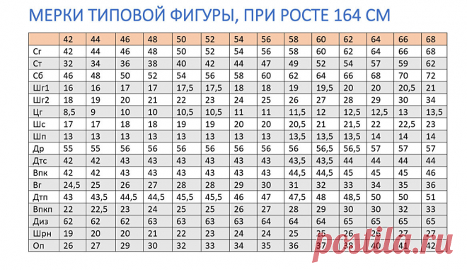 Таблица стандартных размеров с 42 по 68 (российский тип) - сохраните обязательно! | Галина Коломейко | Яндекс Дзен