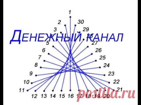 Фигура треугольник в технике изонить