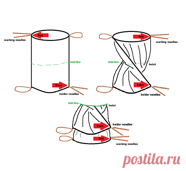 Ravelry: странный Рисунок петли Morgen Dämmerung