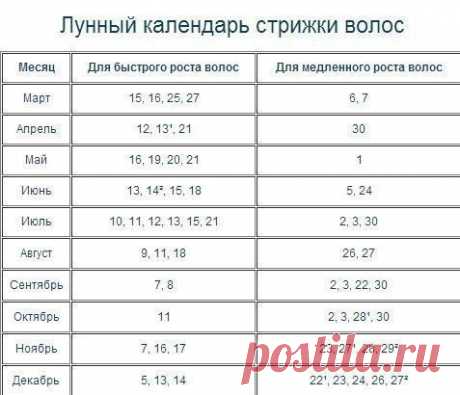 Лунный календарь стрижки волос