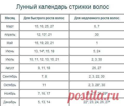Лунный календарь стрижки волос