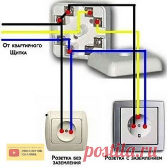 Как подключить розетку с заземлением 
 
В частных строениях и квартирах новой застройки, электропроводка которых выполнена с использованием трехжильной проводки, проблема заземления, как правило, решается легко. Но как подключить розетку с заземлением в домах старой застройки, известно не всем. 
В таких домах электропроводка выполнена в виде двухпроводной линии, из-за этого задача несколько усложняется. Для её решения вам потребуется провести ряд дополнительных действий. О...