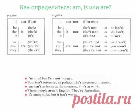 Зачем нужны AM, IS, ARE в английском языке? Глагол to be в настоящем времени | OK English