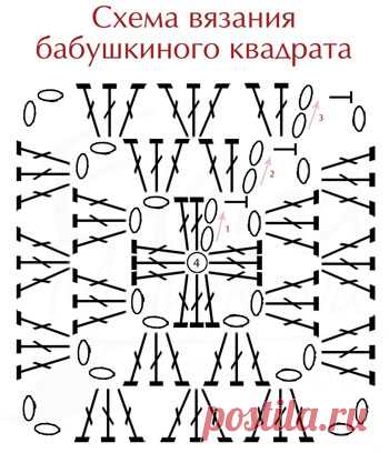 Интересный вариант бабушкиного квадрата из категории Интересные идеи – Вязаные идеи, идеи для вязания