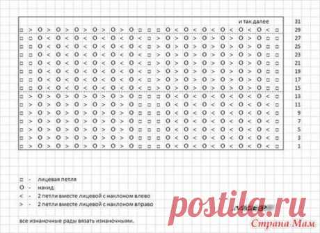 Узор похожий на ежа - Вязание - Страна Мам