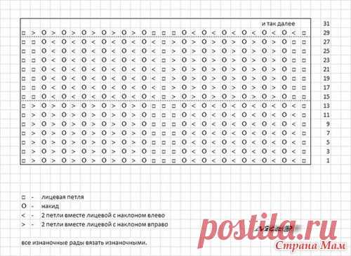 Узор похожий на ежа - Вязание - Страна Мам