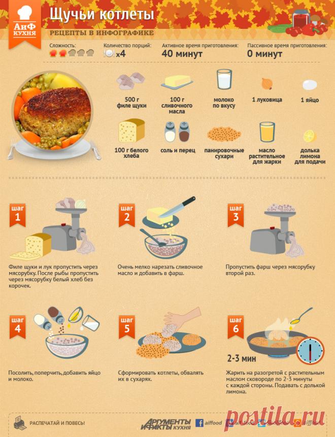 Щучьи котлеты