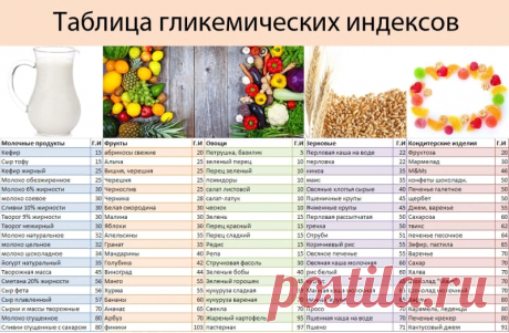 Продукты с низким гликемическим индексом в компании НАМ НЯМ Для того, чтобы похудеть, нужно не только пересмотреть свои гастрономические привычки, добавить спортивные нагрузки, сделать питание дробным и регулярным, в чем помогает доставка еды в офис, но исключить из рациона продукты с высоким гликемическим индексом, заменив их на те, что с низким. Такие продукты активизируют работу поджелудочной железы, благодаря тому, что на нее снижается нагрузка […]