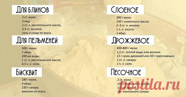 Несколько рецептов теста...