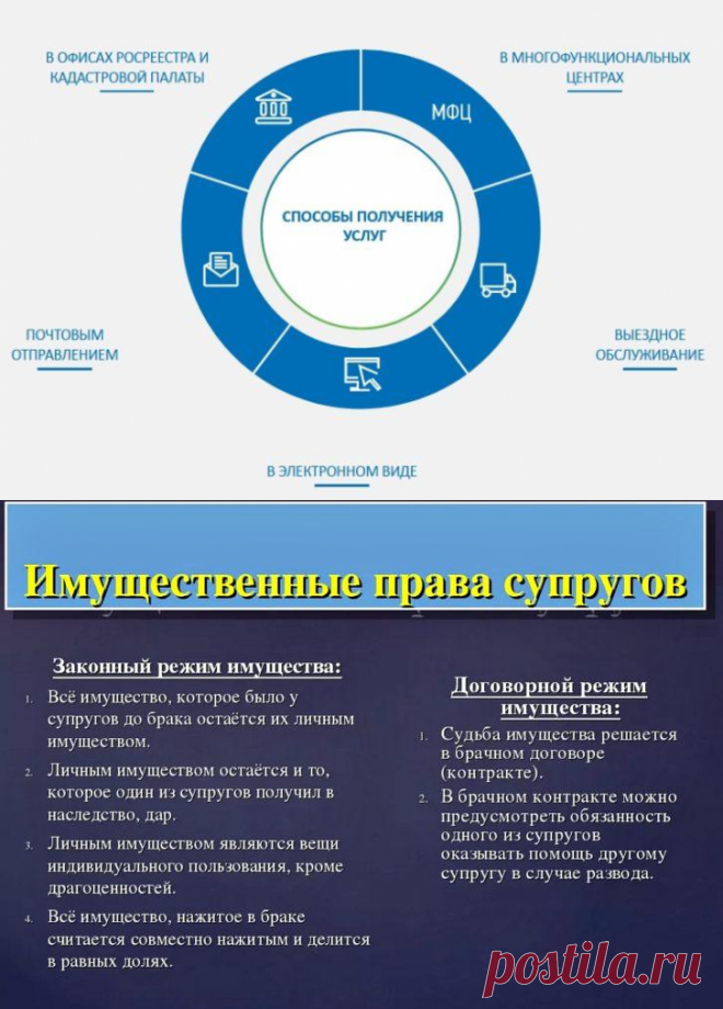 Как оформить покупку квартиры для дочери и внуков, чтобы зять после развода не мог на нее претендовать: рассказываю на своем примере