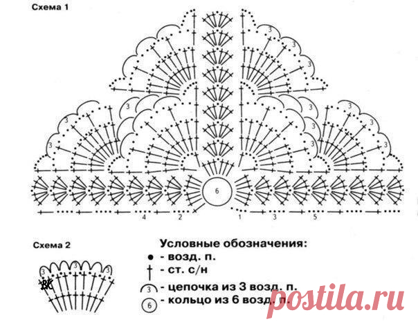 Лана Попова