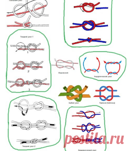 УЗЛЫ ДЛЯ СОΕДИΗΕΗИЯ ΗИТΕЙ Β ΒЯЗАΗИИ