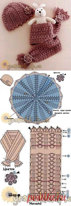 Шапка и шарф для девочки