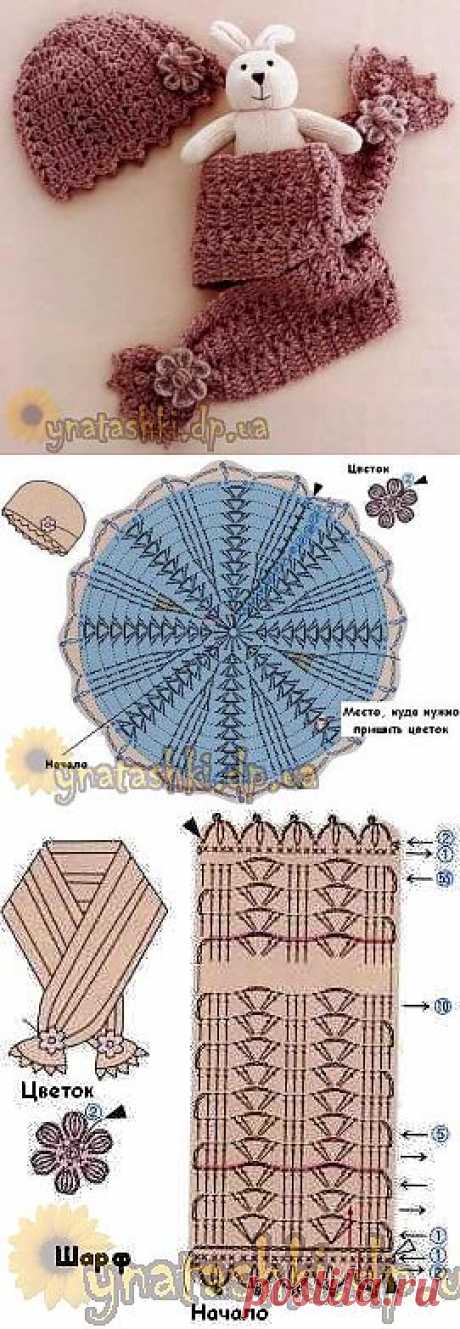 Шапка и шарф для девочки
