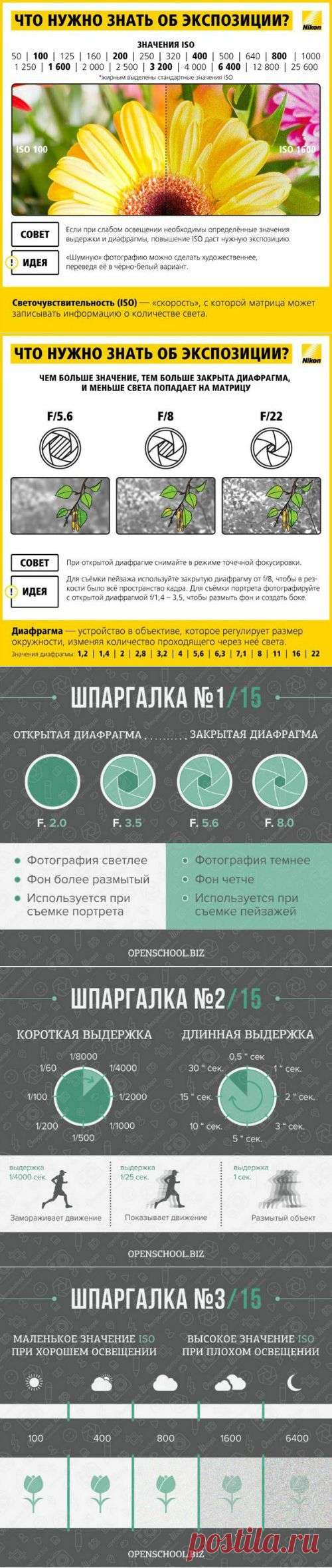 Шпаргалки для фотографа | Домохозяйка