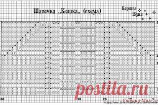 Шапочка Кошка спицами с ажурным узором
Опубликовала Юлия Корнева
Пряжу использовала NAKO Elit Baby, спицы 3,5 ушло 63 гр.
Схема авторская ( не люблю мудрить), составляла по принципу... Все 
гениальное, просто... Ну и сам результат, может быть кому нибудь 
пригодится.