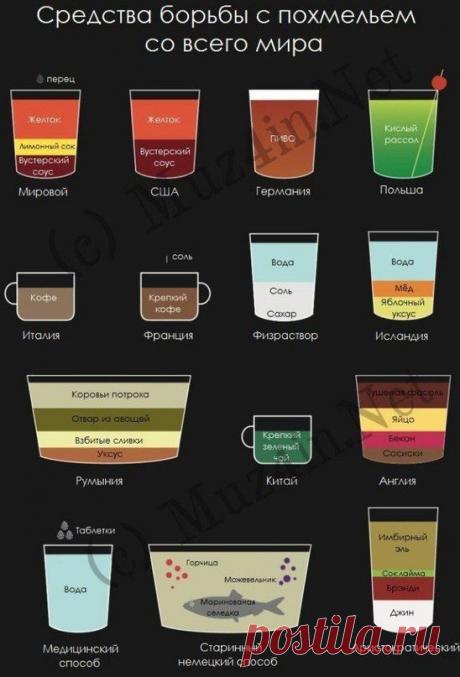 Борьба с похмельем