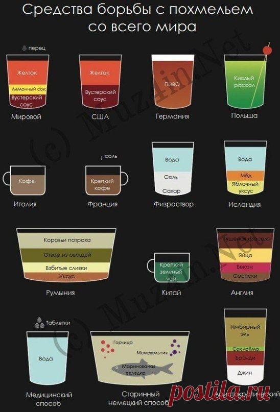Борьба с похмельем