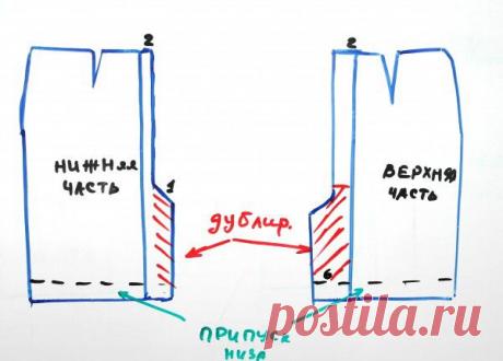 Юбка со шлицей. Технология обработки шлицы в среднем заднем шве | Портной