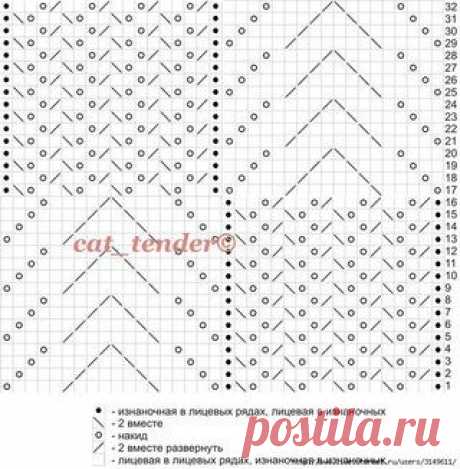 Изба-вязальня. Обучение машинному вязанию