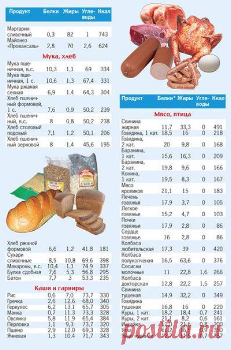 Таблица калорийности продуктов! | 16 фотографий