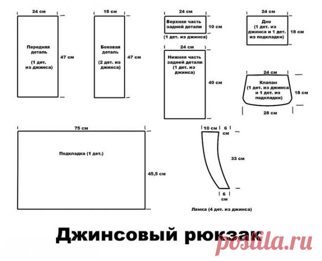 Как сшить рюкзак из джинс