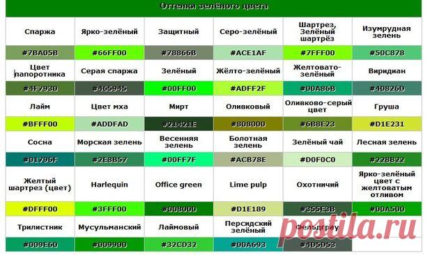 35 оттенков зеленого.. | Мир женщины