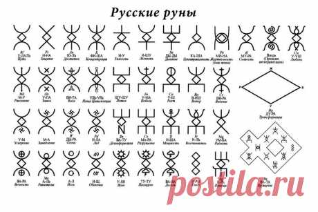 Русские руны Алатырь-руны: 8 тыс изображений найдено в Яндекс.Картинках