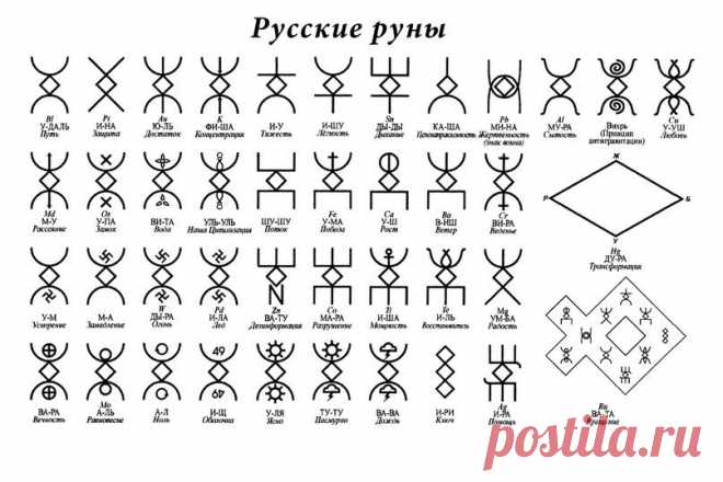 Русские руны Алатырь-руны: 8 тыс изображений найдено в Яндекс.Картинках