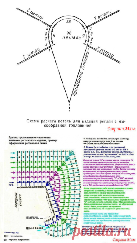 Вязание реглана спицами и крючком. Схемы. - Вязание - Страна Мам