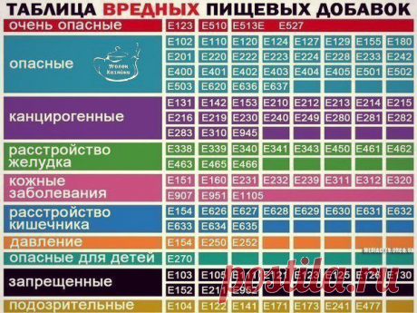 Уголок хозяйки