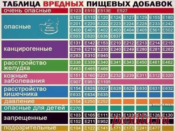 Уголок хозяйки