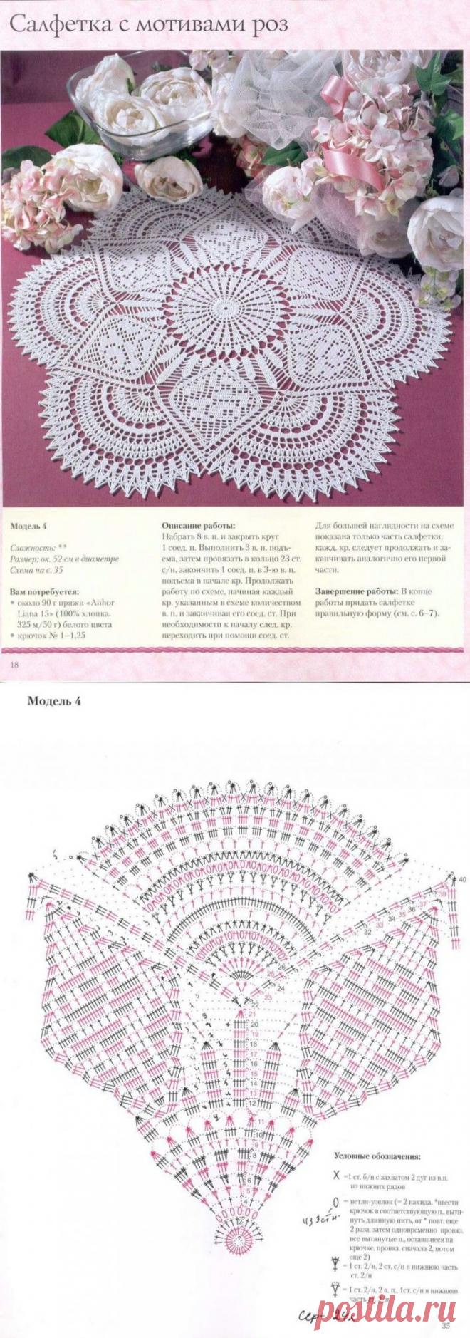 Салфетка  Обсуждение на LiveInternet - Российский Сервис Онлайн-Дневников