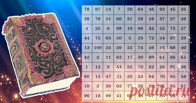 БОЛЬШАЯ КНИГА ПРЕДСКАЗАНИЙ: ЗАДАЙТЕ ВОПРОС И ОТКРОЙТЕ НА СЛУЧАЙНОЙ СТРАНИЦЕ

Вам необходимо закрыть глаза, загадать желание или сформулировать вопрос и открыть книгу на случайной странице.

Готовы? Тогда поехали!

Итак откройте книгу на одной из страниц. Закройте глаза и выберите номер страницы.