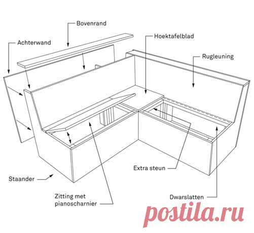 Een tuin loungebank maken? Bekijk het klusadvies | KARWEI