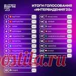 Результаты конкурса 
