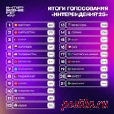 Результаты конкурса "Интервидение 2025". Победители видео.