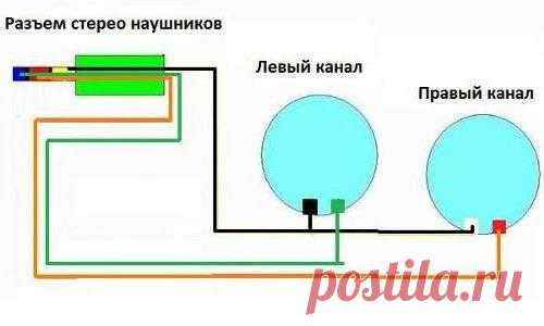Как паять наушники: общие рекомендации и частные случаи