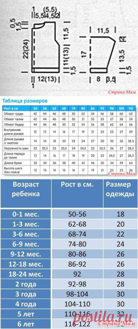 Таблица размеров детей и новорожденных - Вязание - Страна Мам