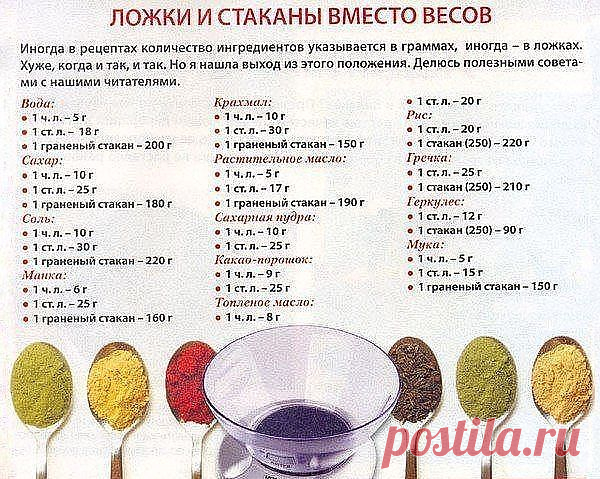 меры весов