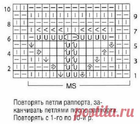Узор спицами