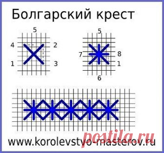 Вышивка. Счетные швы