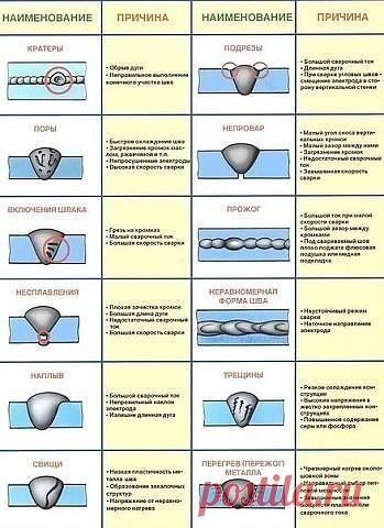 Сварщикам на заметку