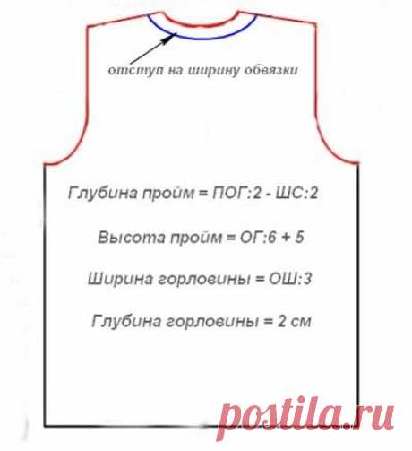 Как быстро и просто сделать выкройку для вязаных изделий