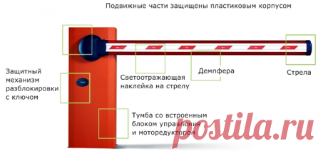 Схемы шлагбаумы автоматические