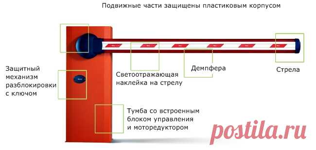 Схемы шлагбаумы автоматические
