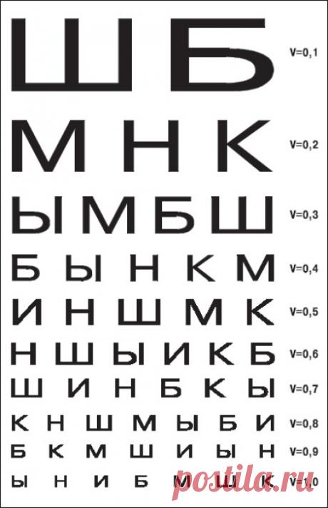 таблица для зренияД.Карбет: 38 изображений найдено в Яндекс.Картинках