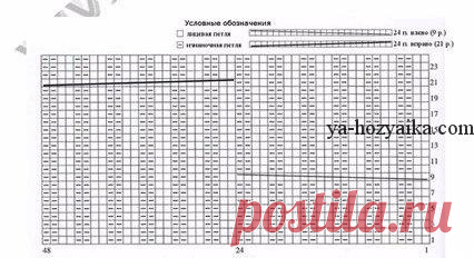 Женская шапка спицами объемным узором. Схема шапки модной спицами