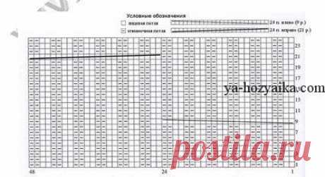 Женская шапка спицами объемным узором. Схема шапки модной спицами