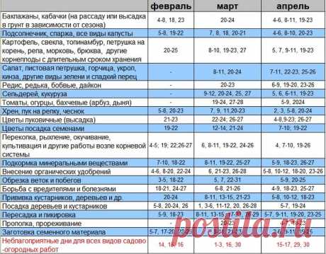 Лунный посевной календарь 2018: таблица посева и посадок | календарь дачника